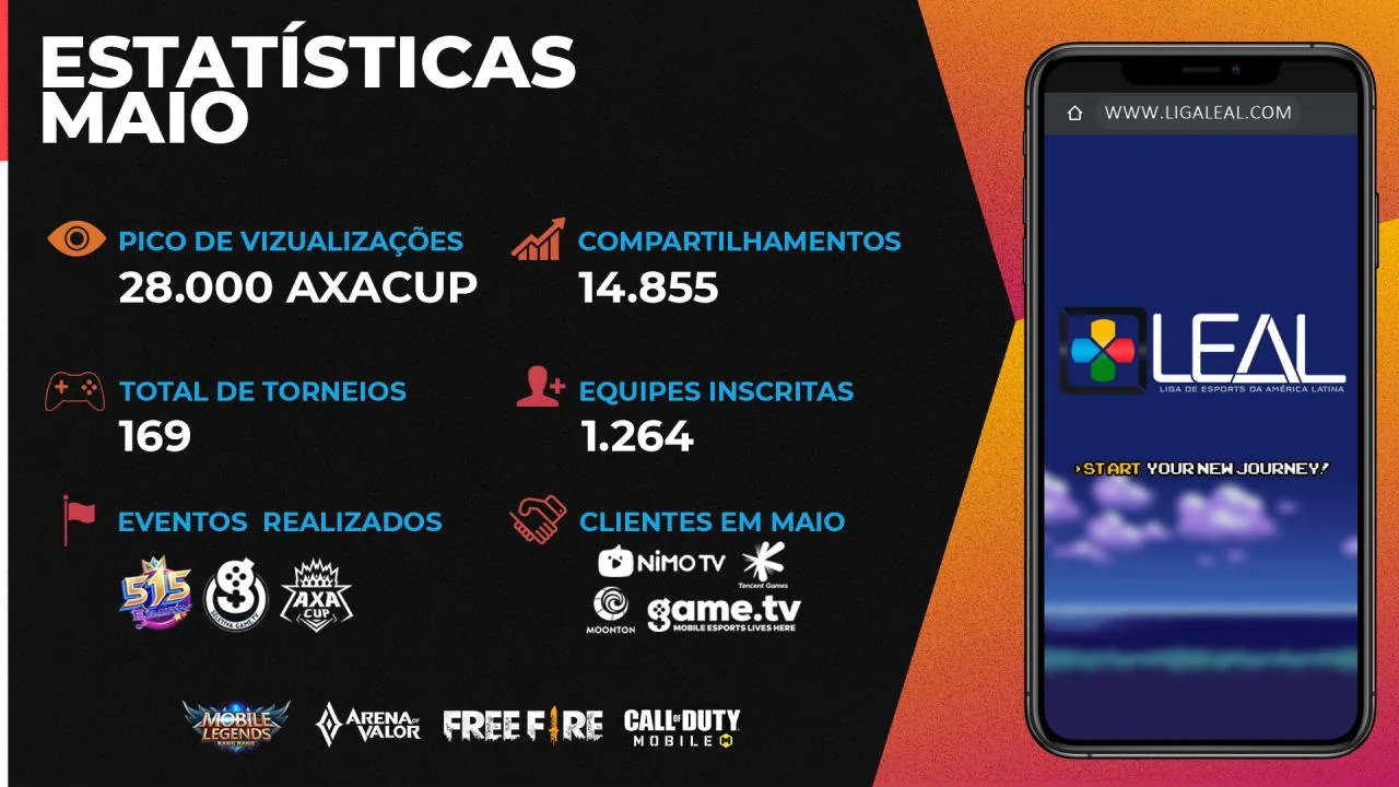 Resultados de audiência dos torneios da LEAL